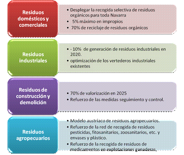 Objetivos PIGRN