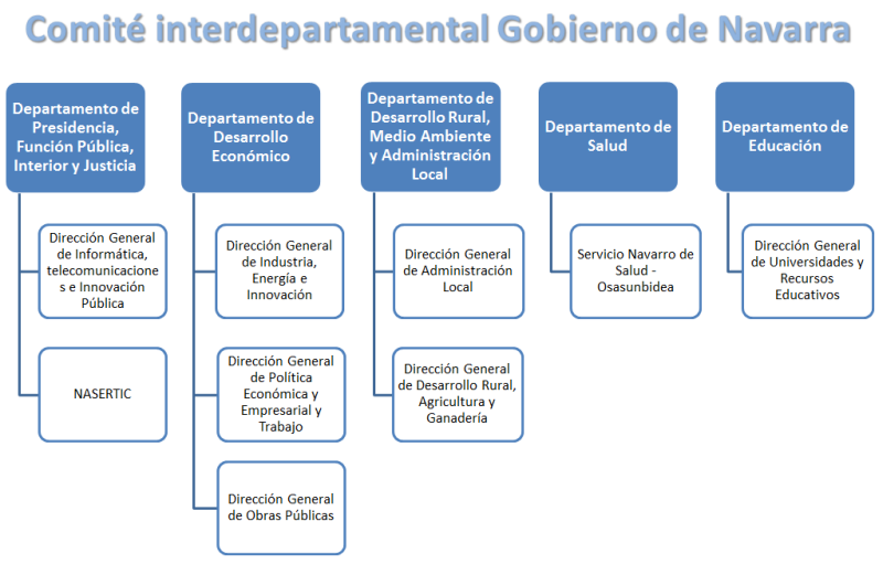 Comité Interdepartamental