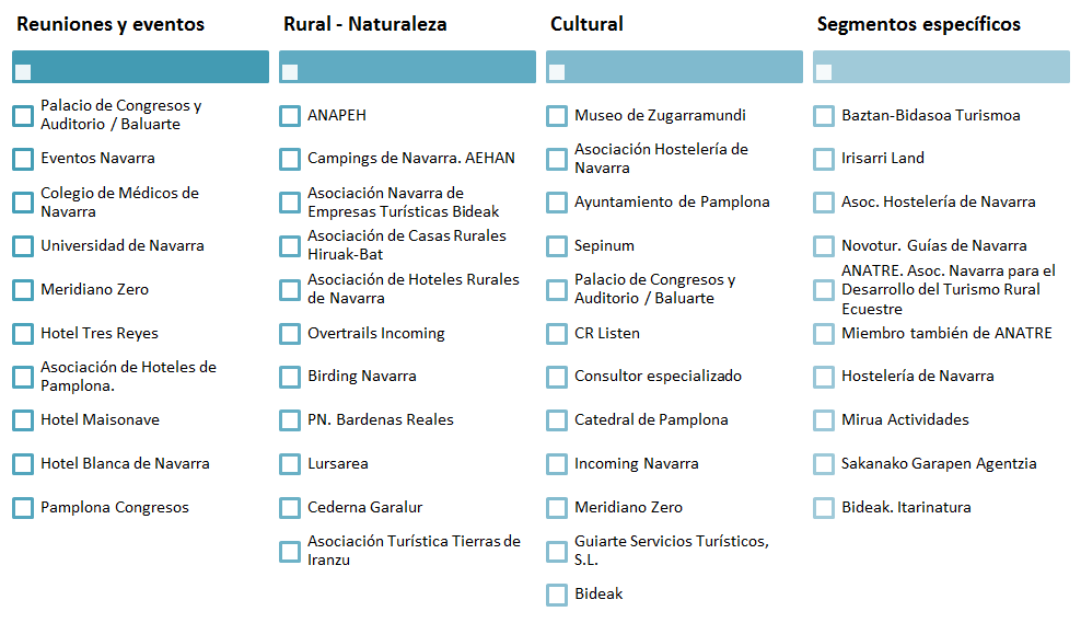 Grupos por segmentos