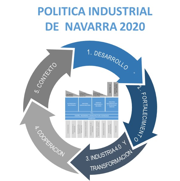 Política industrial