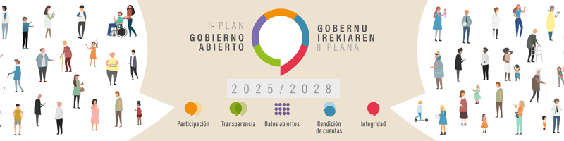 Imagen II Plan de Gobierno de Gobierno Abierto 