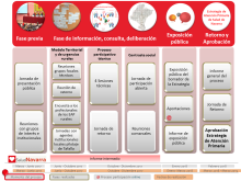 Diagrama del proceso