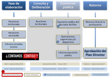 Diagrama del proceso