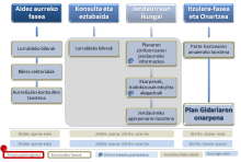 Parte-hartzeko prozesu Diagrama
