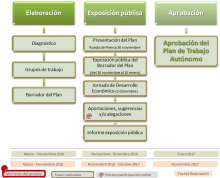 Diagrama del proceso