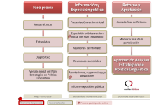 Diagrama proceso de participación