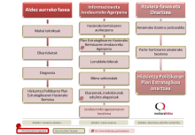 Parte-hartzeko prozesu Diagrama