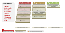 Diagrama del proceso