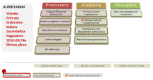 Prozesuaren Diagrama